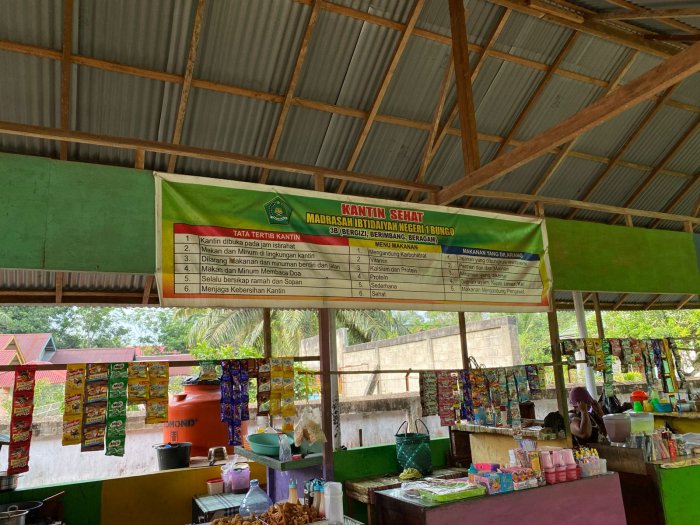 MIN 1 Bungo Gelar Program Siswa Sehat Melalui Kantin Sehat